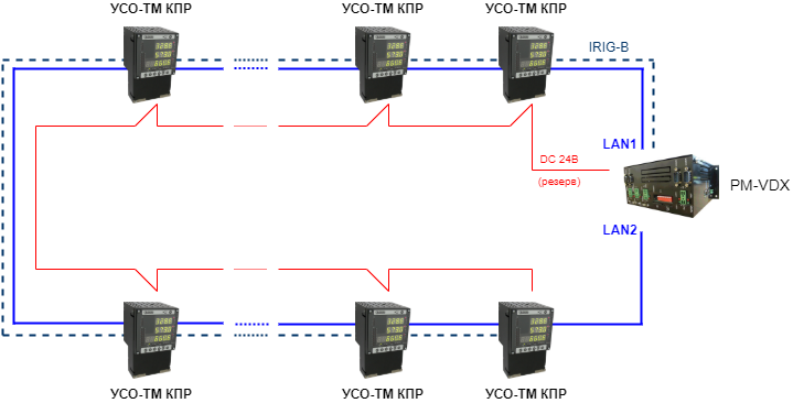Рисунок 2. Кольцевая схема подключения УСО-ТМ КПР по линии Ethernet